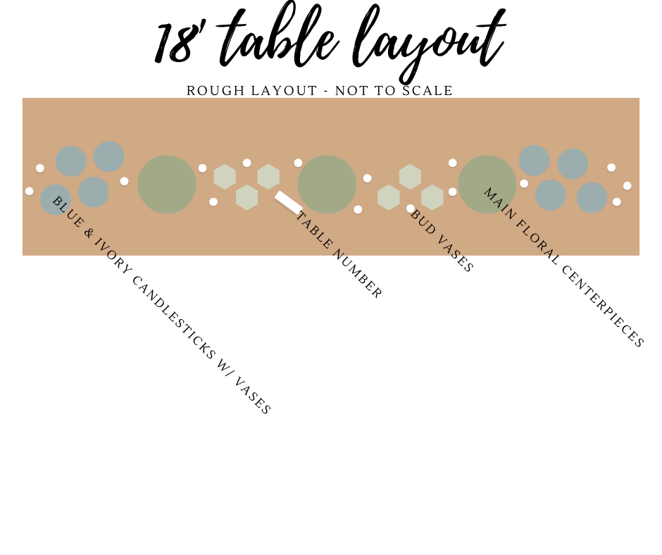 table layout
